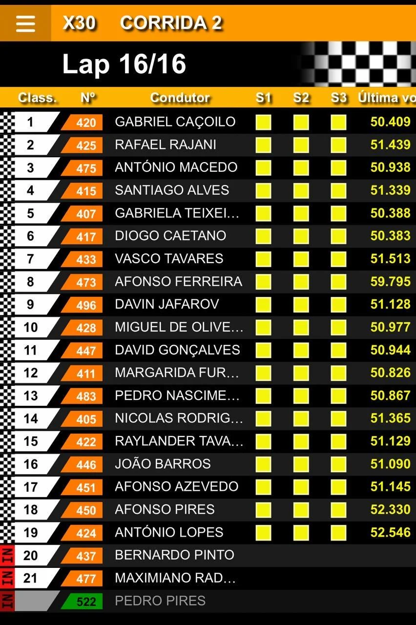 Azərbaycanlı pilot Portuqaliyada kartinq üzrə açıq çempionatda iştirak edib -FOTO