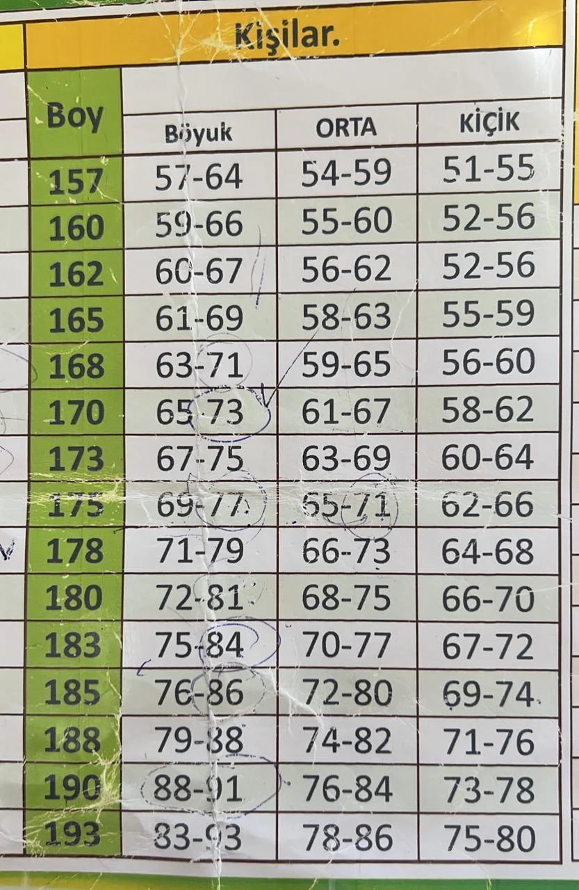 İdeal boy və çəki indeksi necə olmalıdır? -Dietoloqdan AÇIQLAMA