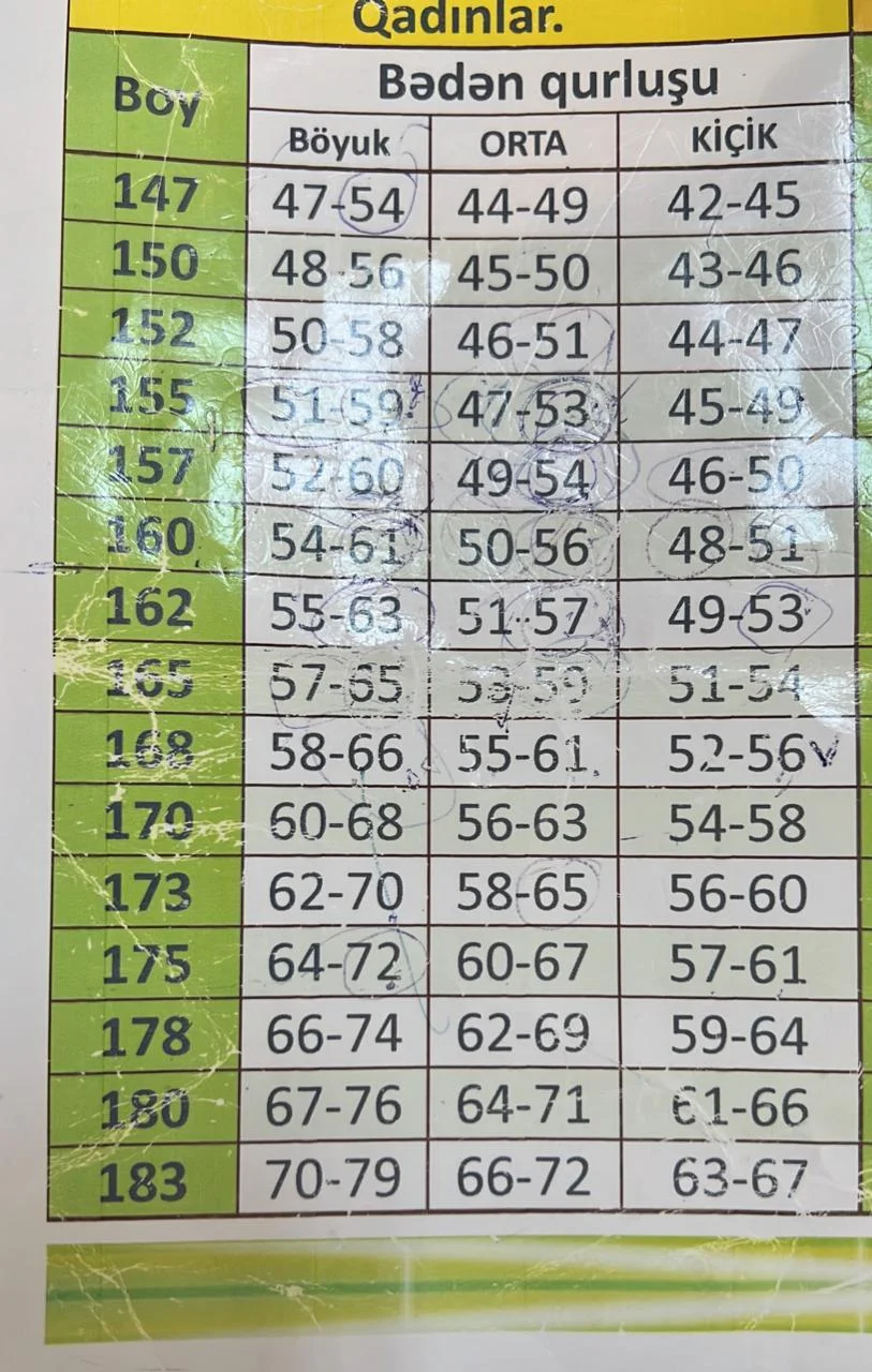 İdeal boy və çəki indeksi necə olmalıdır? -Dietoloqdan AÇIQLAMA